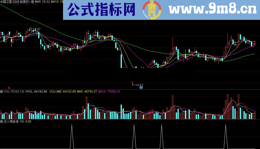 通达信买入易涨停指标公式