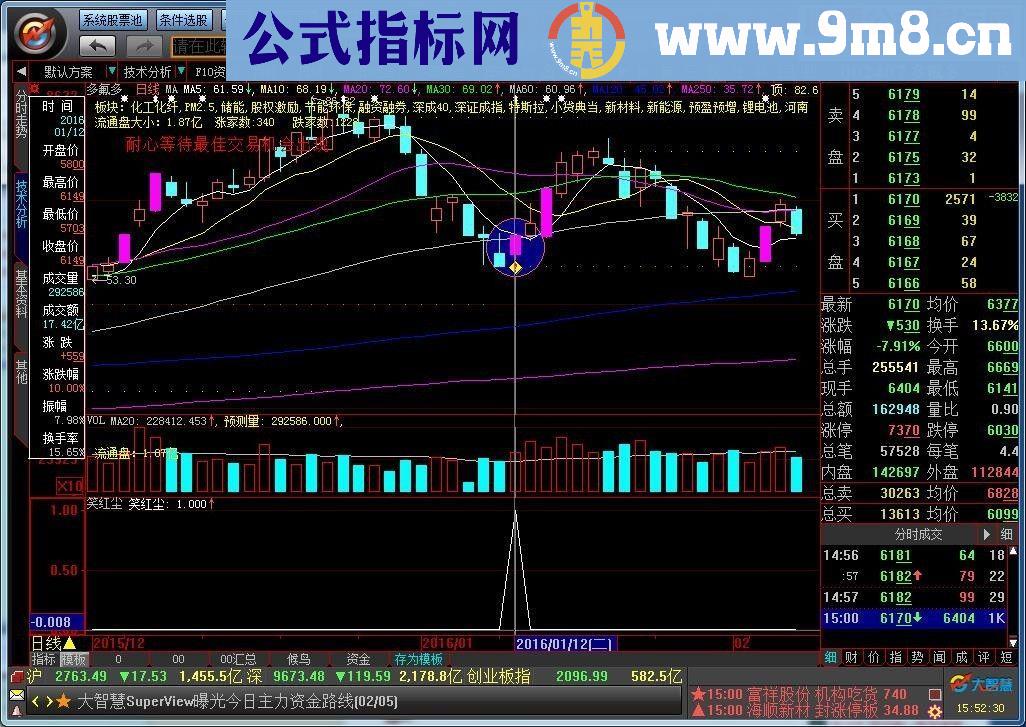 通达信涨停回马枪系列三 笑红尘源码