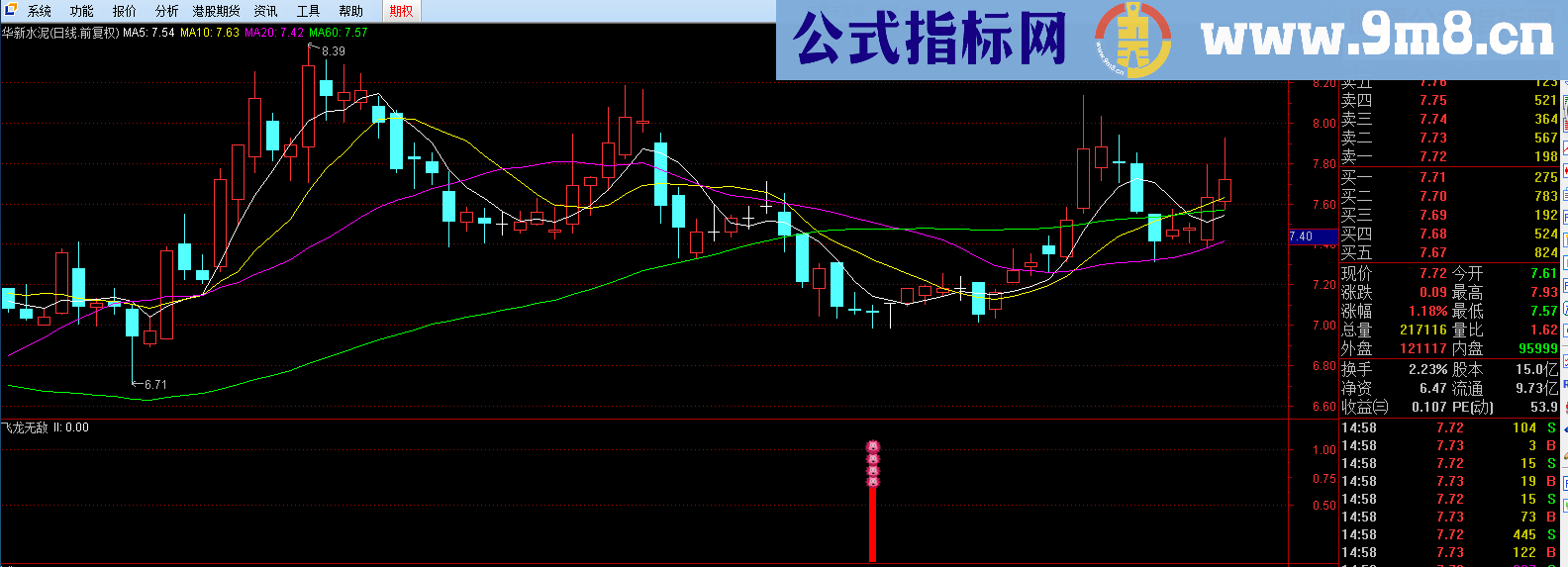 珍藏精品--绝地反击之飞龙无敌指标（通达信、无未来、选股/副图