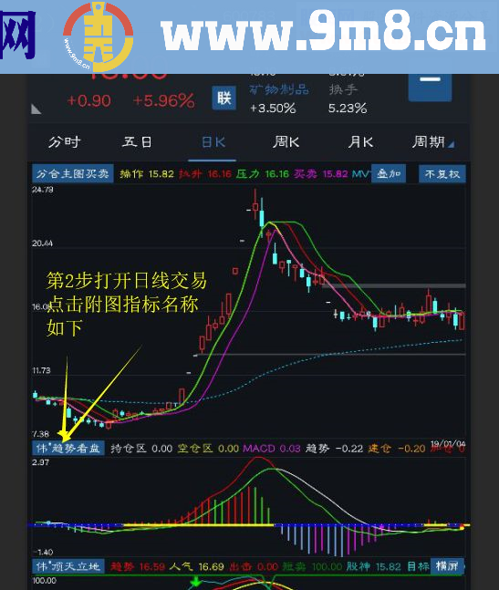 通达信超赢趋势(主图源码手机适用贴图)