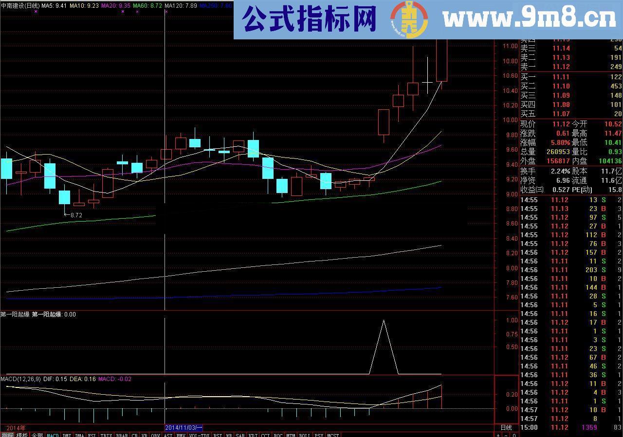 捕捉中短线牛股指标－－－第一阳起爆