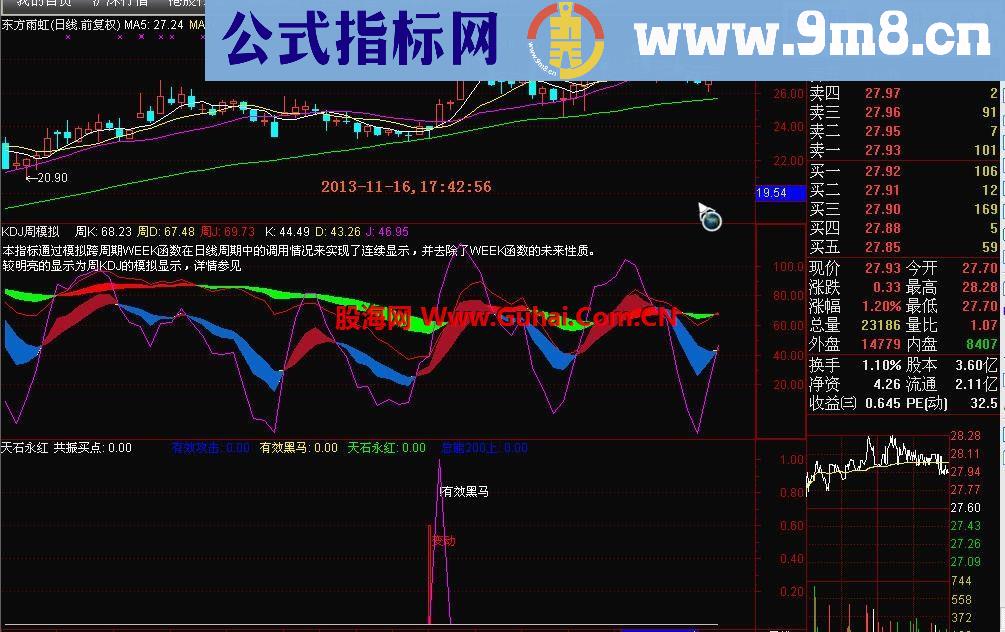首发通达信大智慧 周KDJ双波段模拟 高精准绝密指标公式(源码和截图)