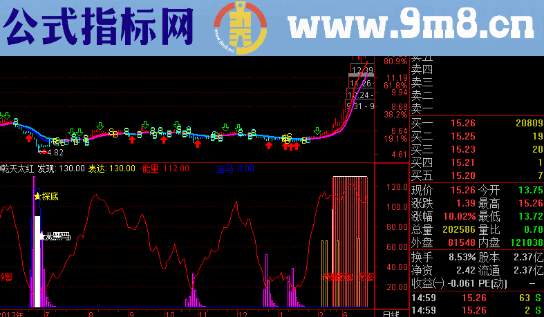 乾天太红幅图公式 鱼头开始吃