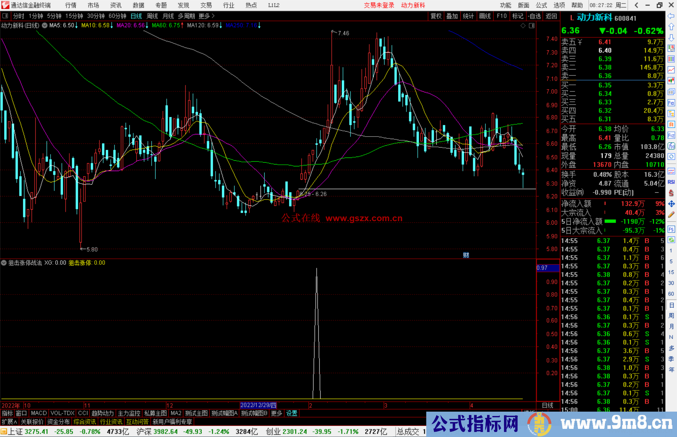 通达信狙击涨停战法副图指标公式源码