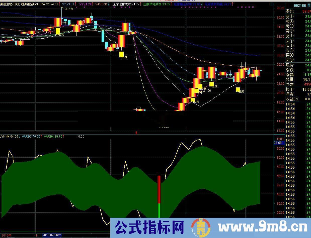 通达信追涨绝招 (源码 主图)