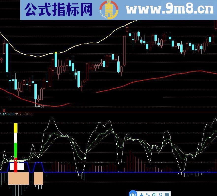 通达信很好的抄底指标公式(绝对没有未来函数)