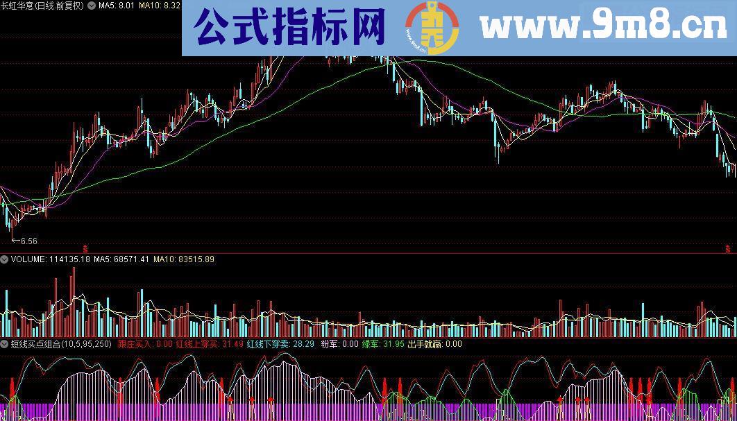 通达信短线买点组合附图源码
