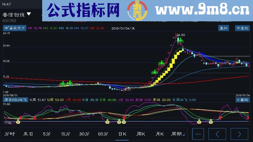 通达信超赢趋势(主图源码手机适用贴图)
