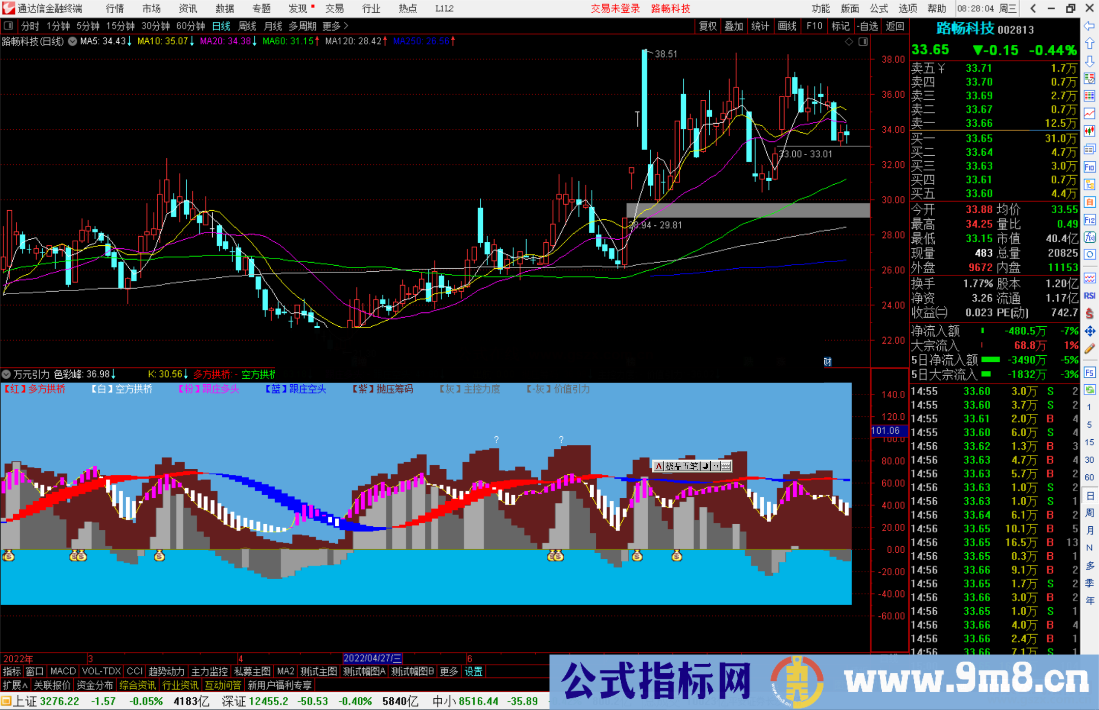 通达信万元引力指标公式源码副图