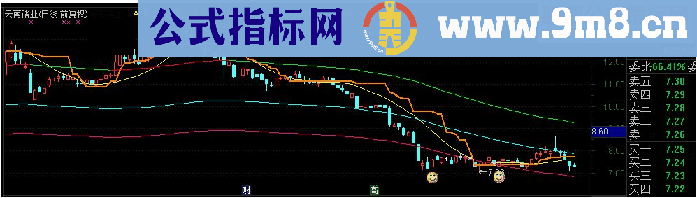 通达信临界起涨主图指标源码