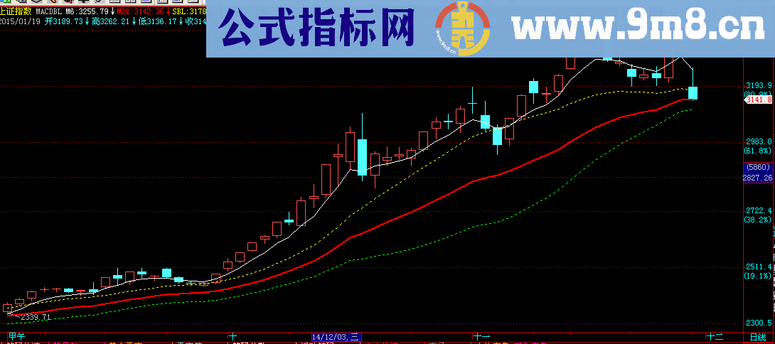MACD布林主图公式 说明 源码