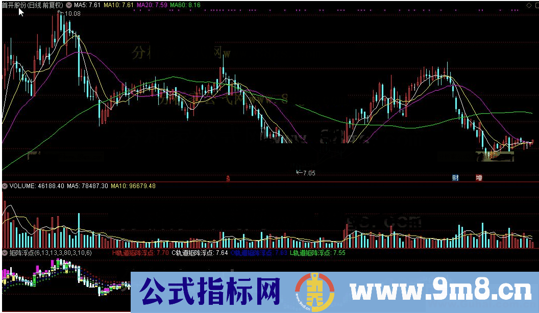 通达信矩阵浮点(公式 副图 源码 测试图)