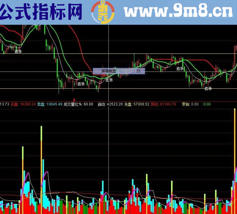 通达信追涨逃顶源码附图
