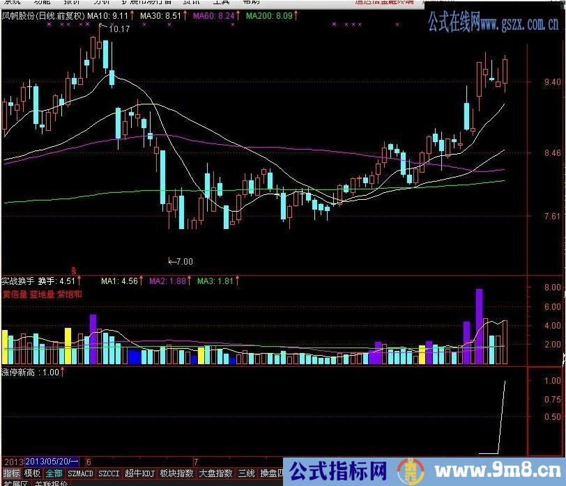 涨停战法之涨停新高