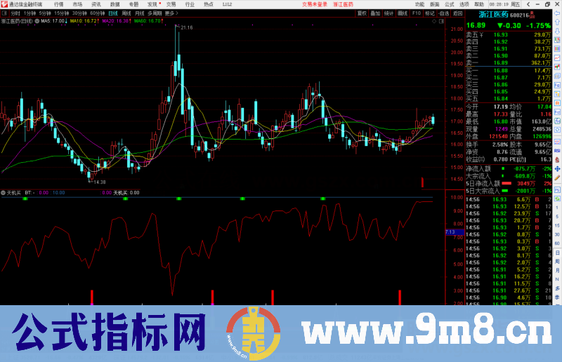 通达信天机买副图指标公式源码