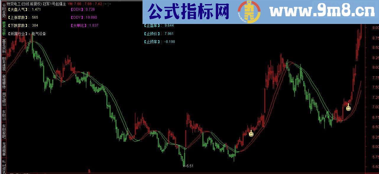 通达信冠军1号起爆点炸平李鬼起爆点源码
