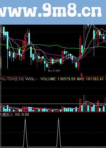 通达信大胆买入副图/选股源码 贴图