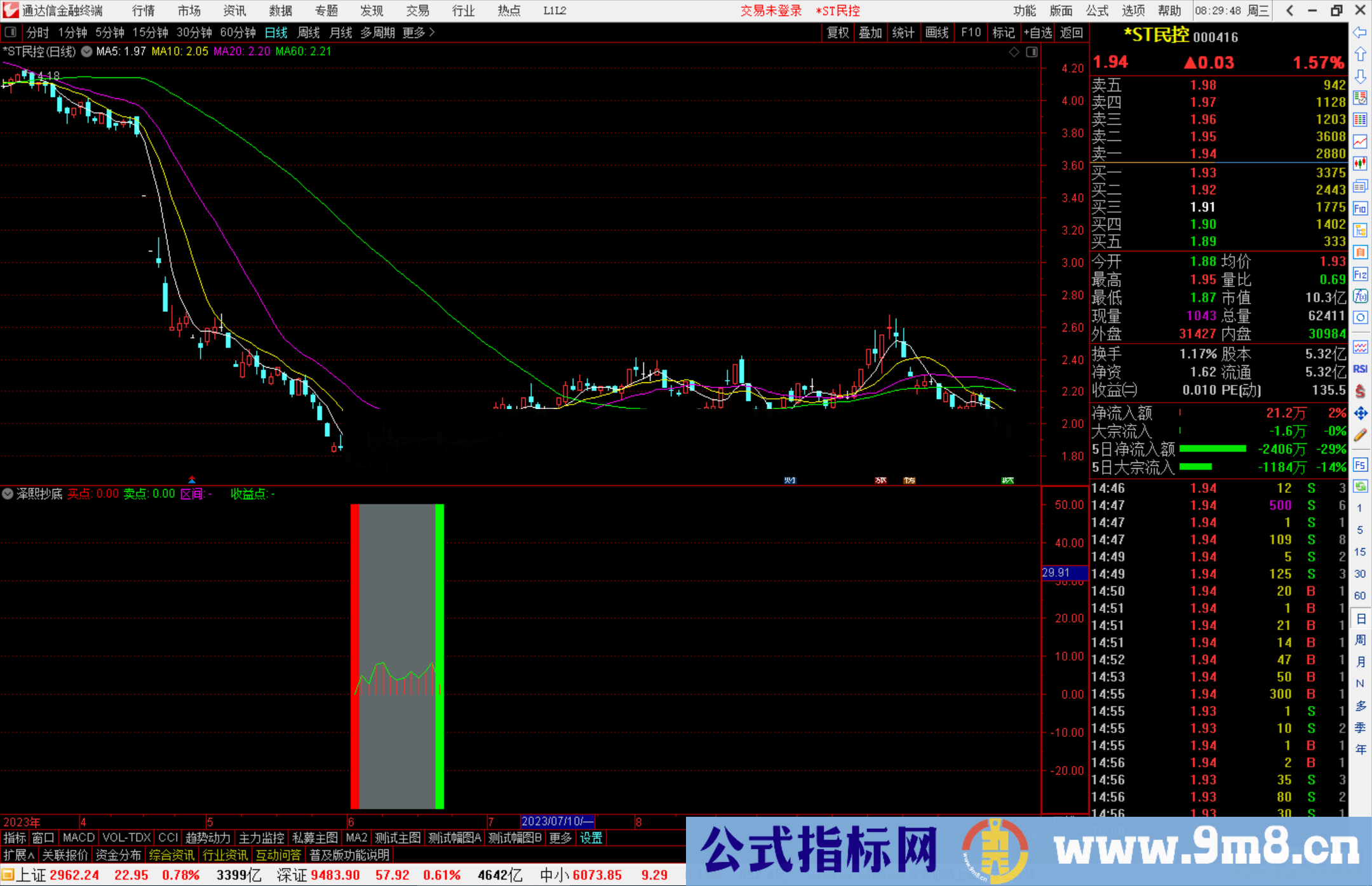 通达信泽熙抄底指标公式源码副图