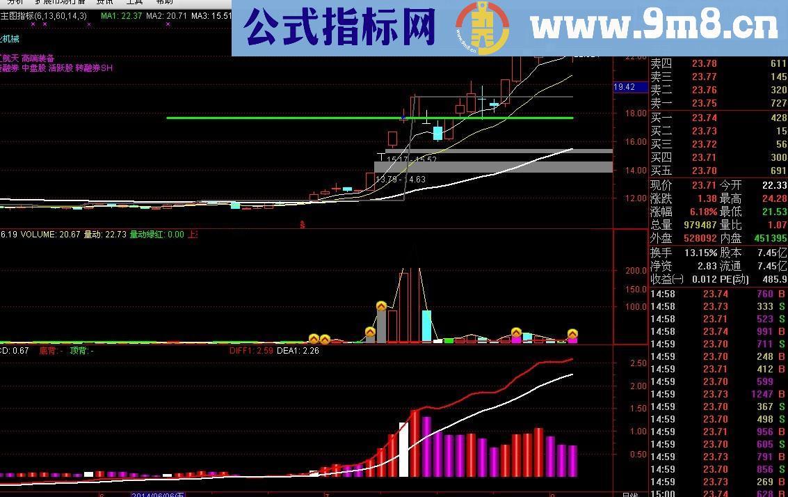 自创变异成交量公式 牛股一网打尽（无未来函数）