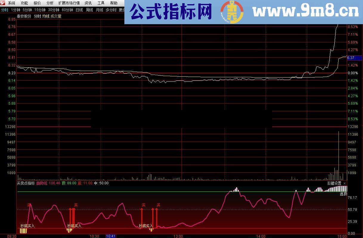 通达信买卖点指标分时副图贴图