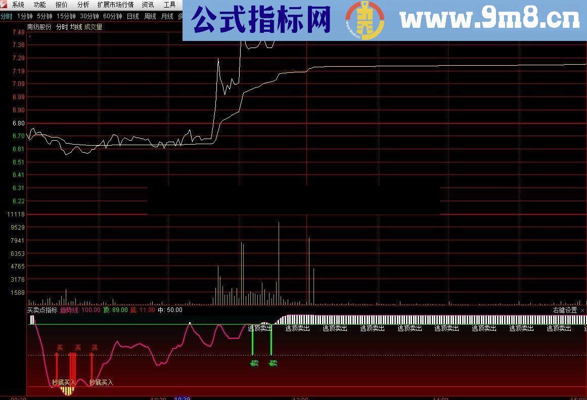 通达信买卖点指标分时副图贴图