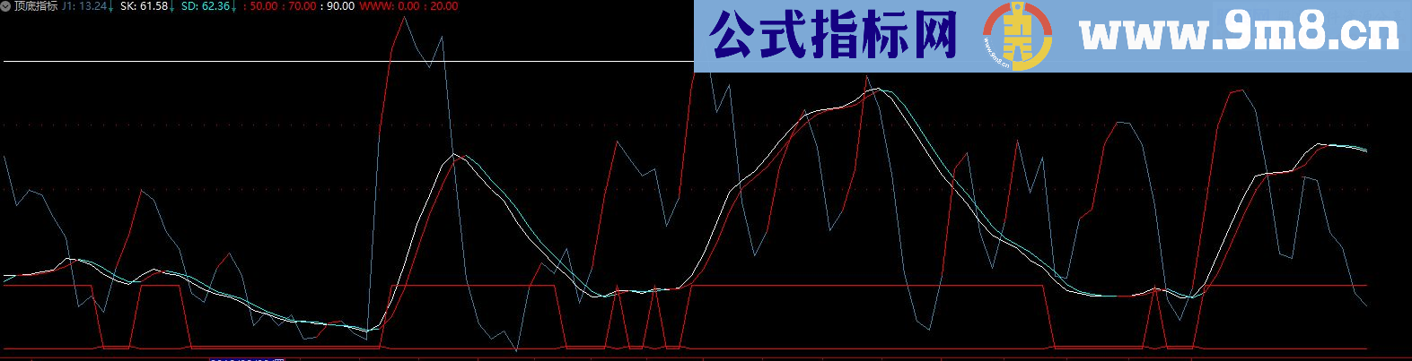 通达信顶底指标源码副图贴图