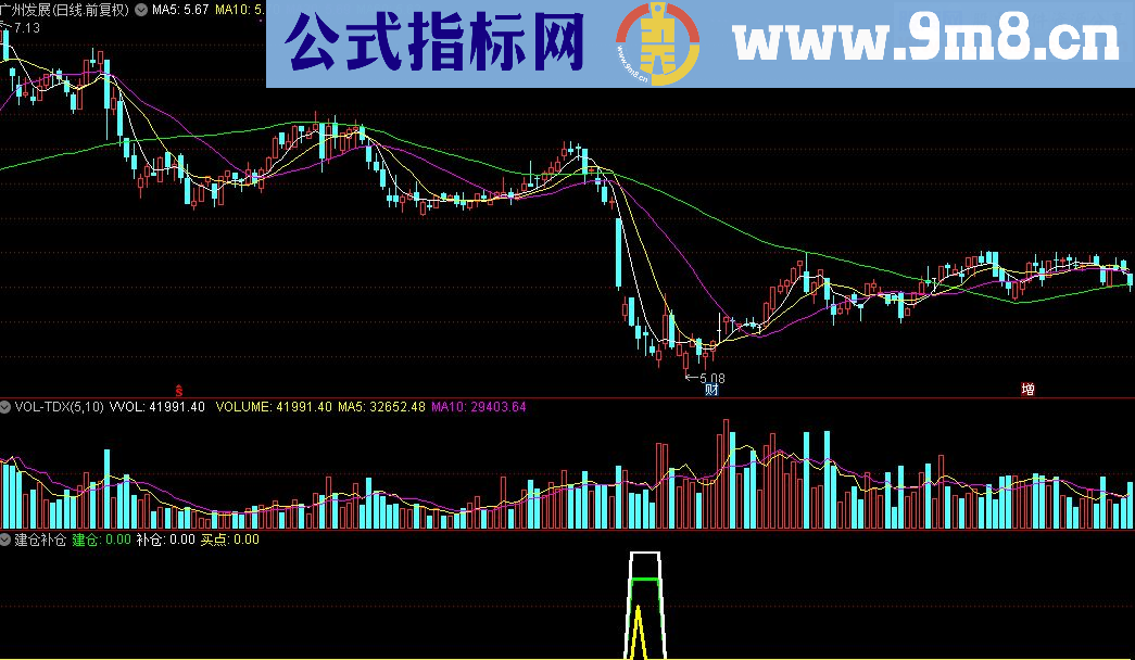 通达信建仓补仓股票指标源码贴图