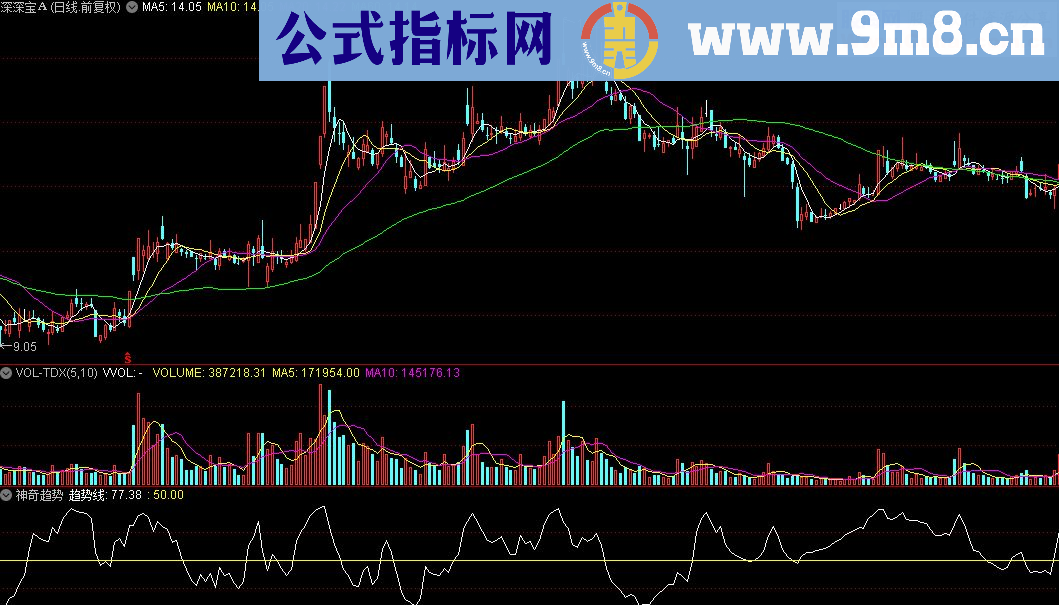 通达信神奇趋势指标公式