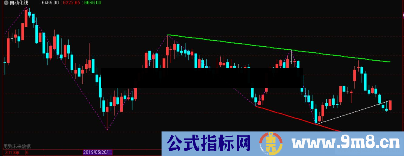 通达信自动画线公式主图源码测试图