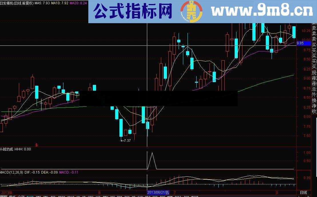 【金钻指标8】十战功成，每次盈利3%以上达92.8%，适合追求高成功率的朋友