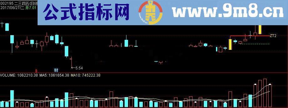 通达信波增回减鹏腾2009版本源码主图选股