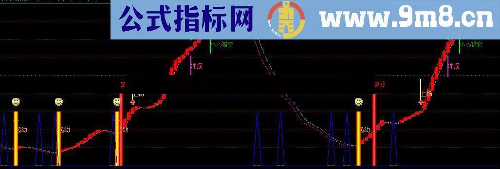 你想不到的指标,我一直在用