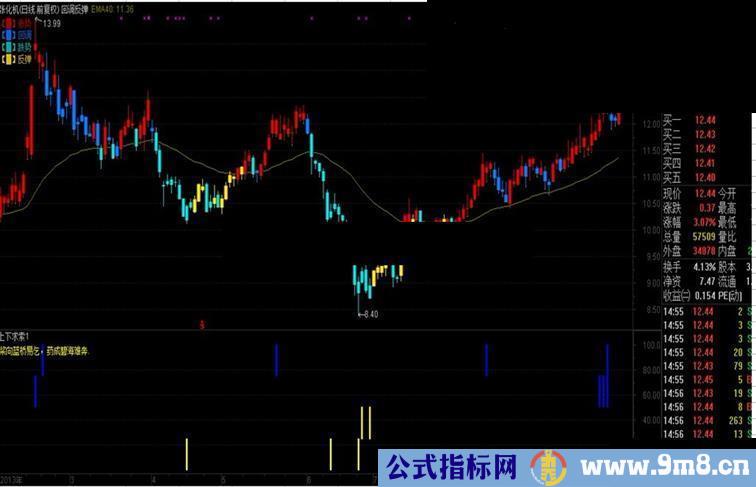 国庆精品【回调反弹,源码分享,漂亮主图】