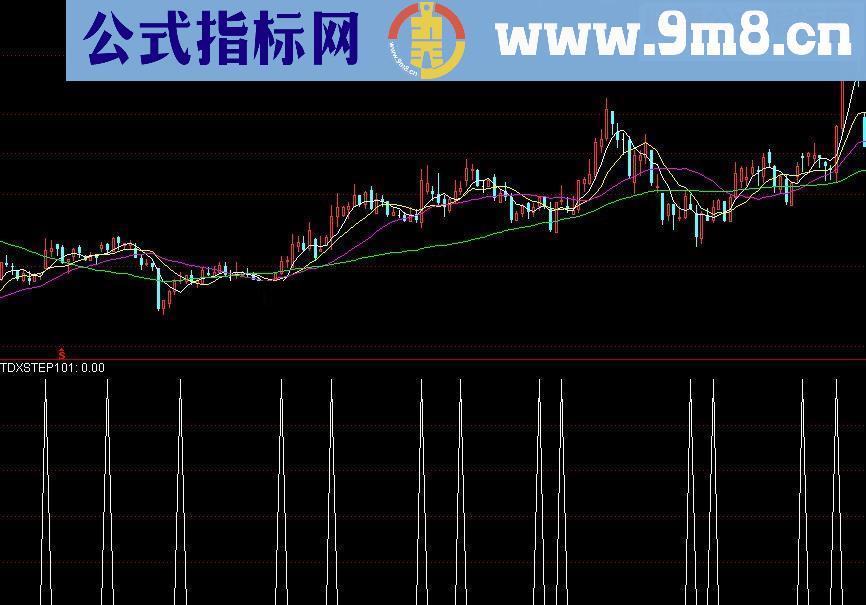 通达信动能K线绿变红源码