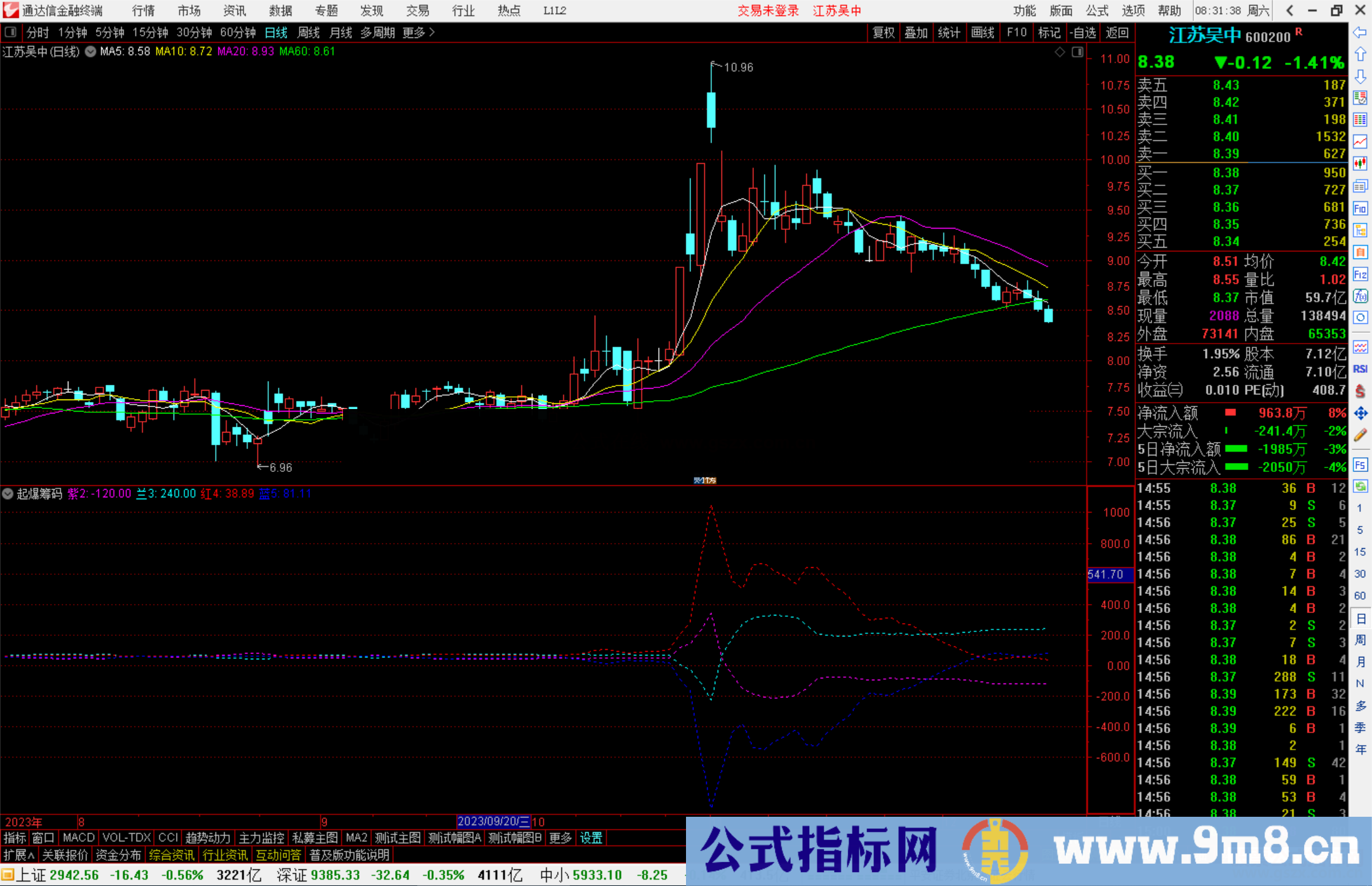 通达信起爆筹码指标公式源码副图