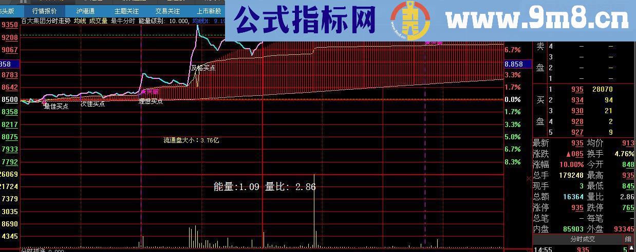 史上最牛黄金分割分时主图通达信+大智慧版源码奉献