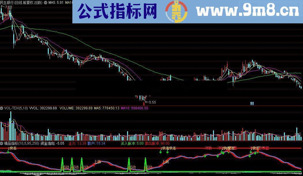 通达信精品指标源码附图图片