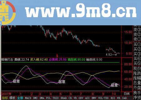 通达信精确打击指标公式十六年的老股民郑重推荐