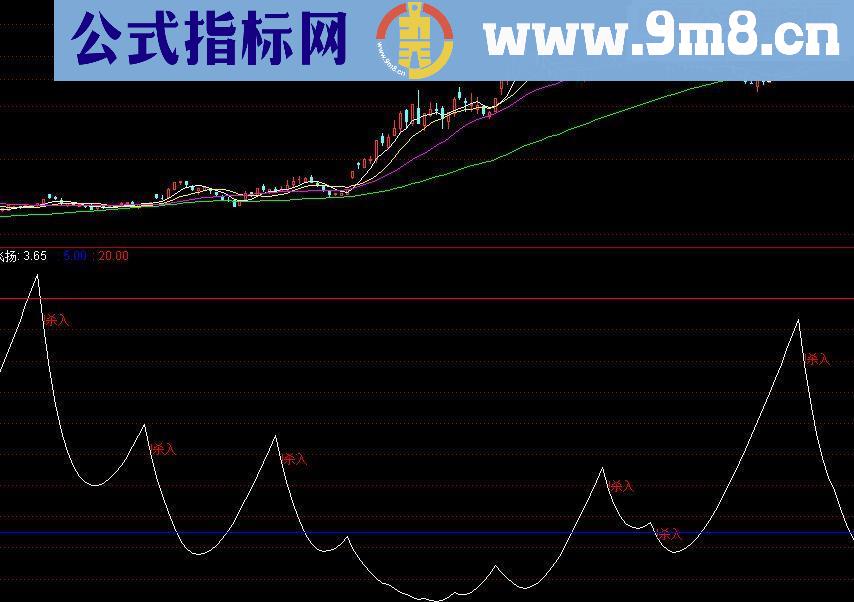 我心飞扬 副图源码 信号准 中期选股参考