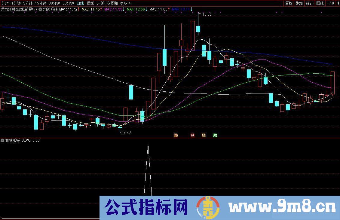 通达信涨停回马枪之布林抓板源码副图/选股通达信大智慧通用