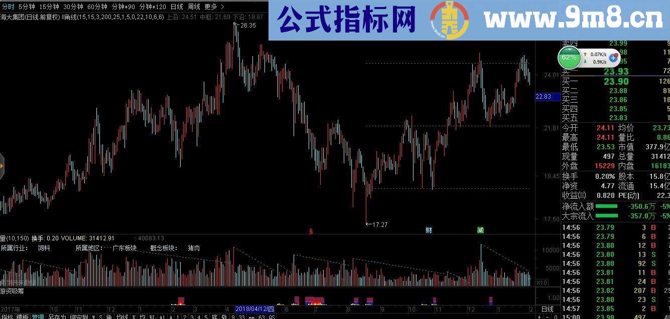 通达信箱体源码主图贴图