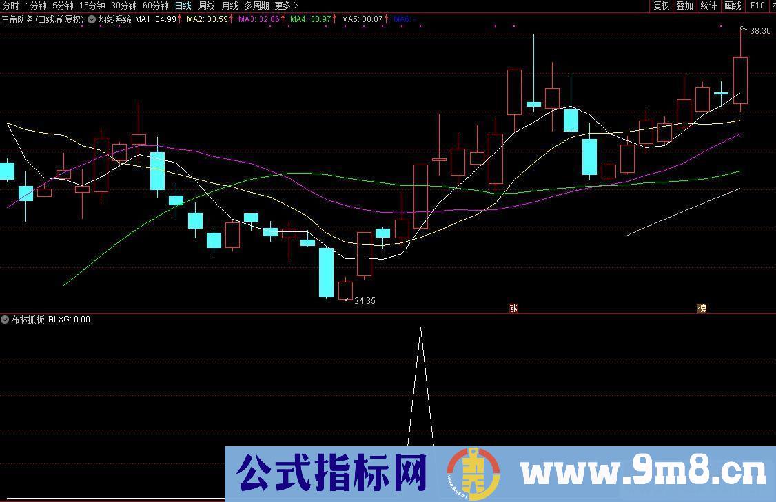 通达信涨停回马枪之布林抓板源码副图/选股通达信大智慧通用