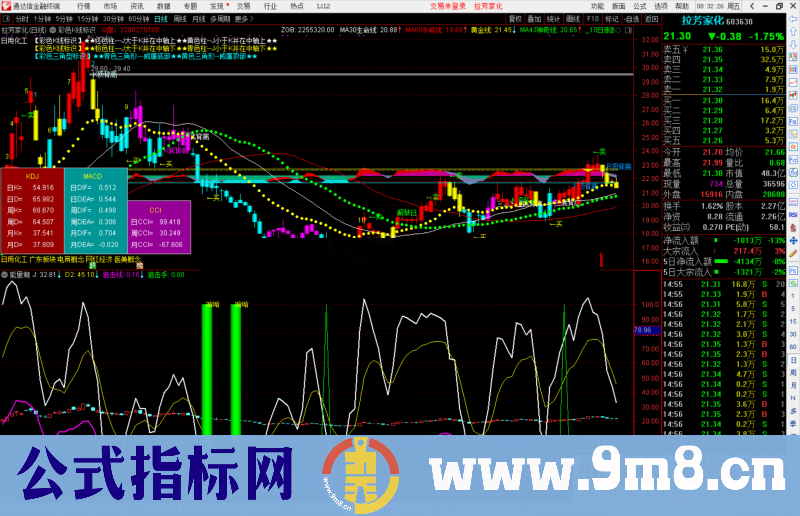 通达信彩色K线标识主图指标公式源码