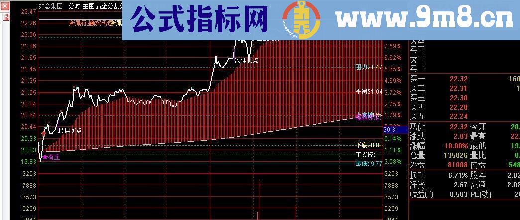 史上最牛黄金分割分时主图通达信+大智慧版源码奉献