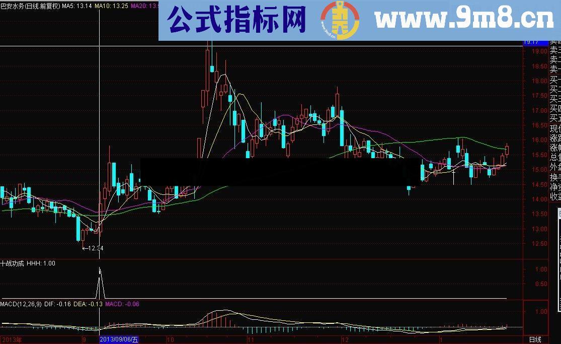 【金钻指标8】十战功成，每次盈利3%以上达92.8%，适合追求高成功率的朋友