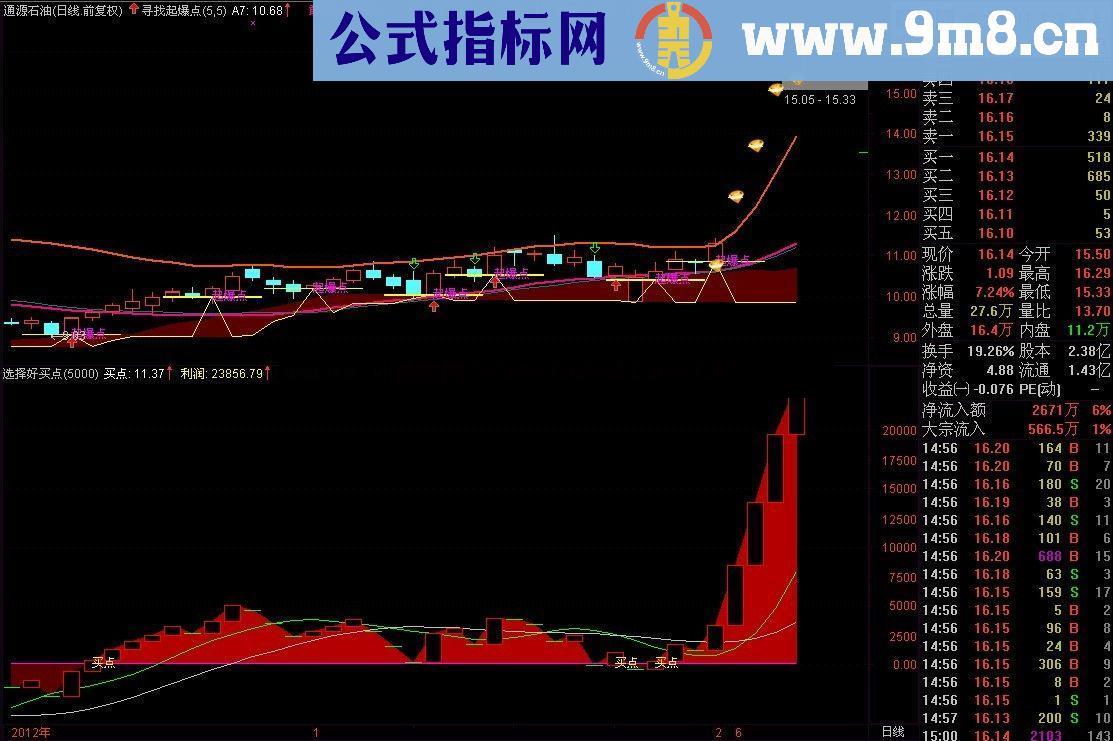 通达信选择好买点公式 利润就丰厚（有代码和图）