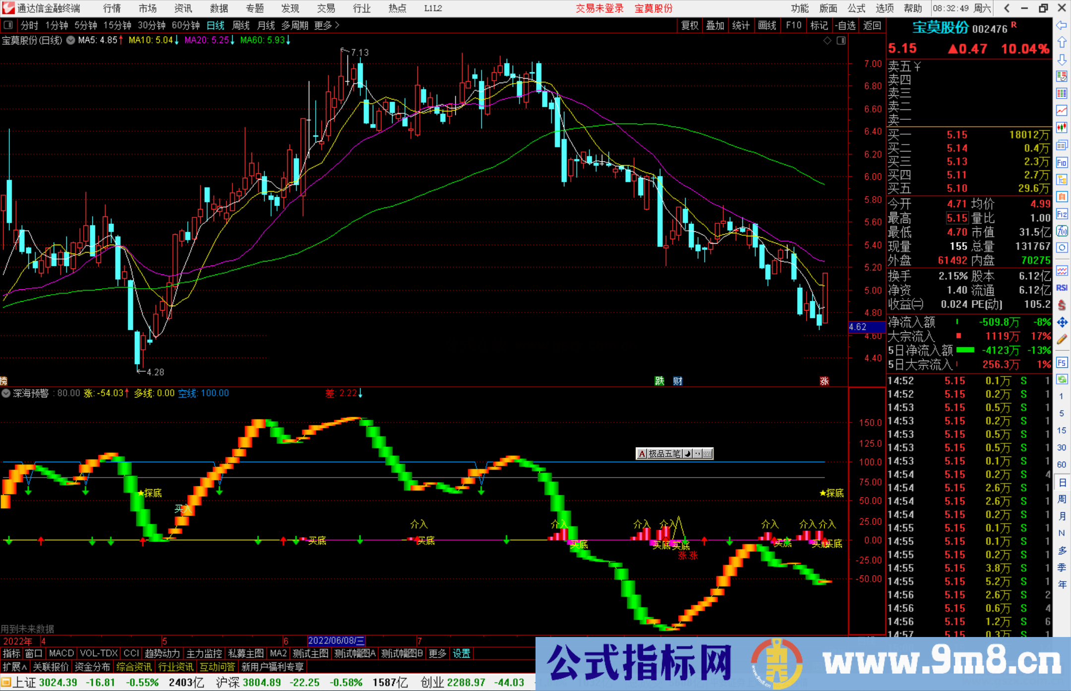 通达信深海预警指标公式源码副图