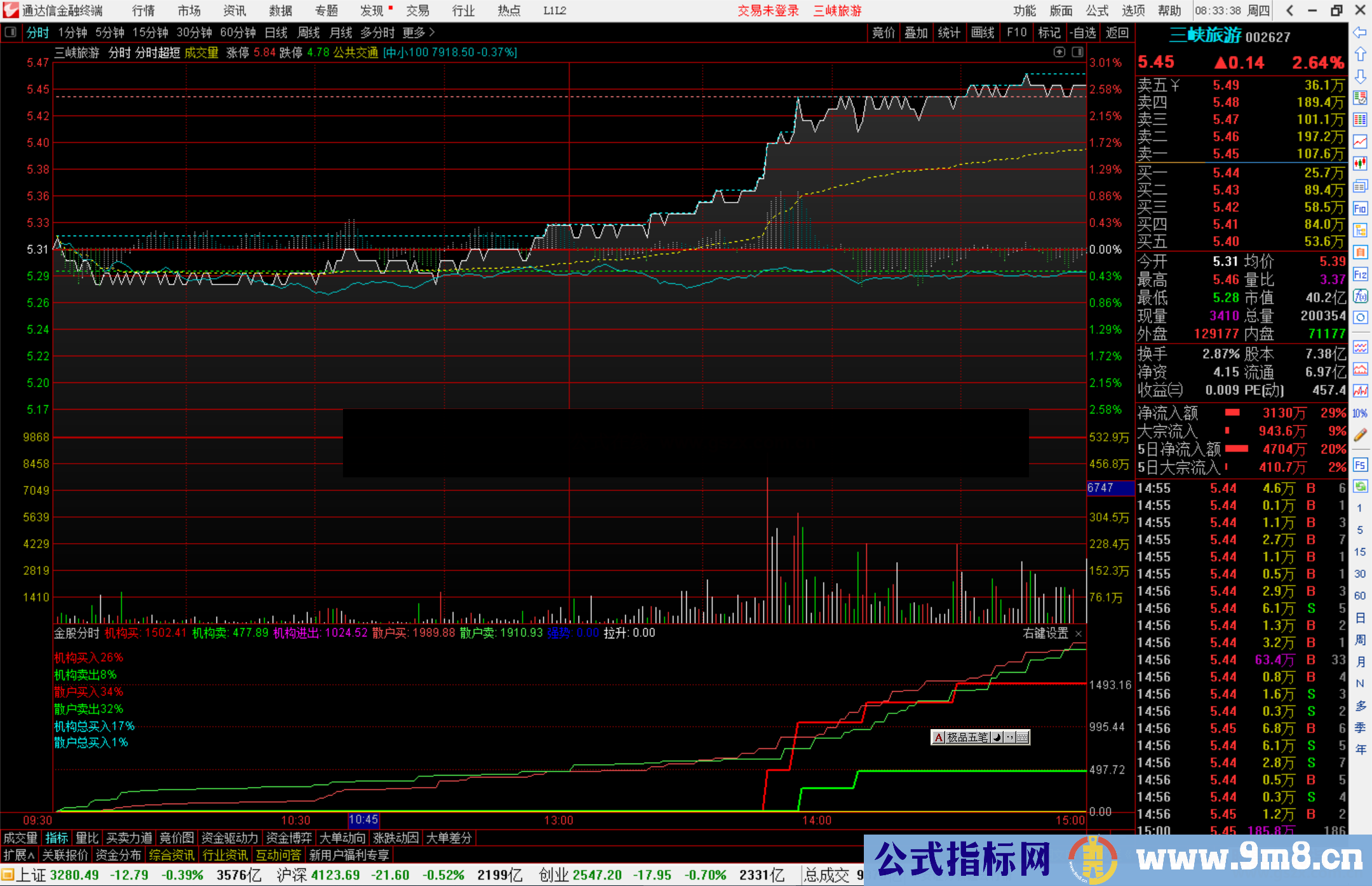 通达信金股分时分时副图判断机构买盘掌握精准介入时机