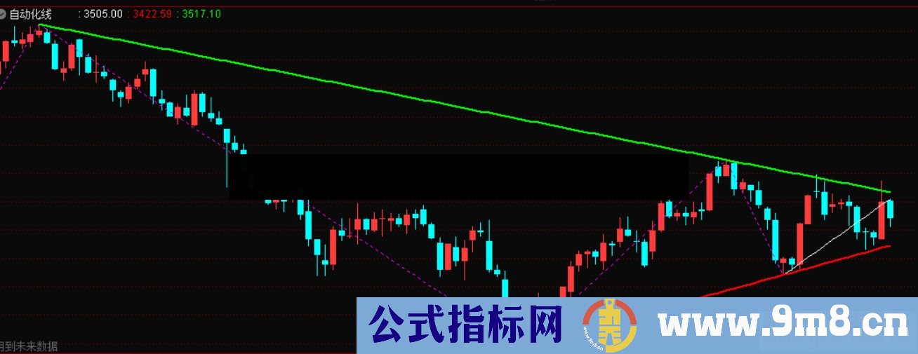 通达信自动画线公式主图源码测试图