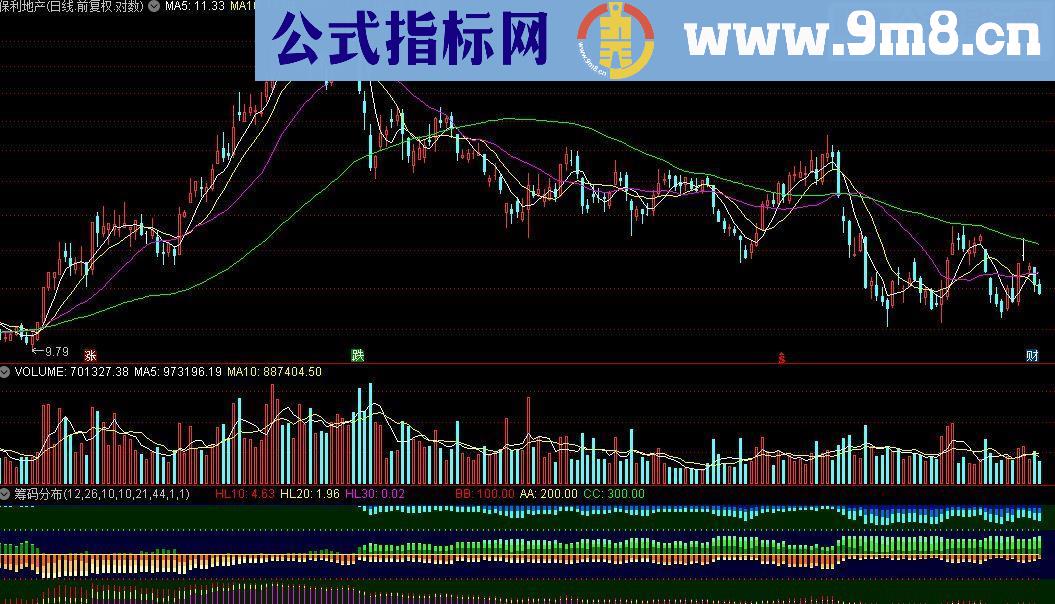 通达信筹码分布的指标公式